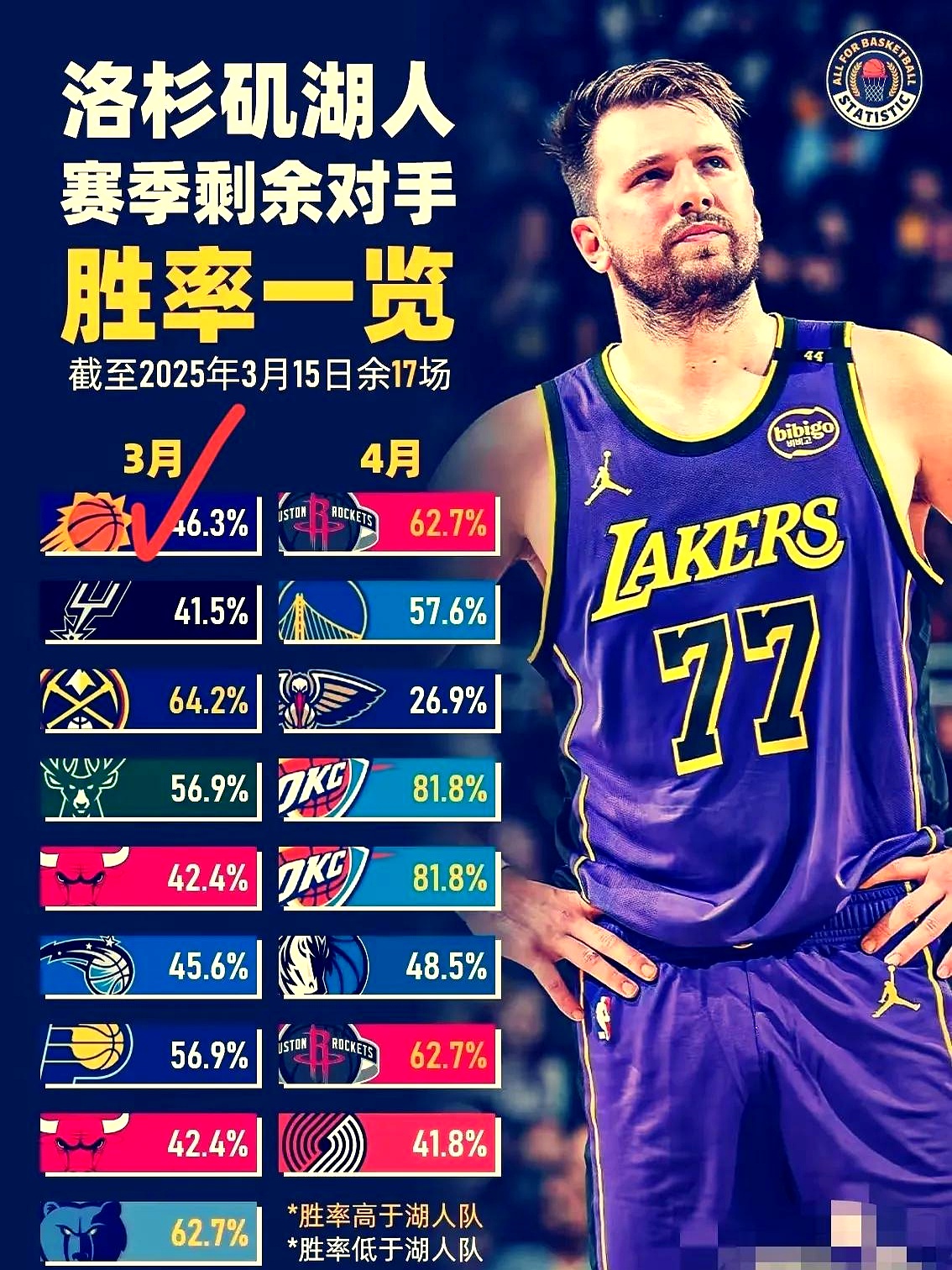 詹姆斯赛事官方发布关键助攻新规，加拿大队引发争议！